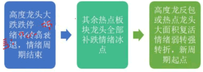 深山老牛:情緒周期魅影 深度教程(圖解) 深山老牛:情緒周期魅影 深度教程(圖解),拾荒網