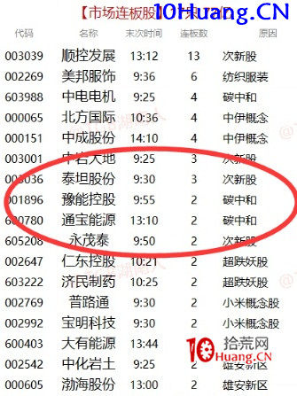 主流題材周期理論深度解讀(圖解) 主流題材周期理論深度解讀(圖解),拾荒網