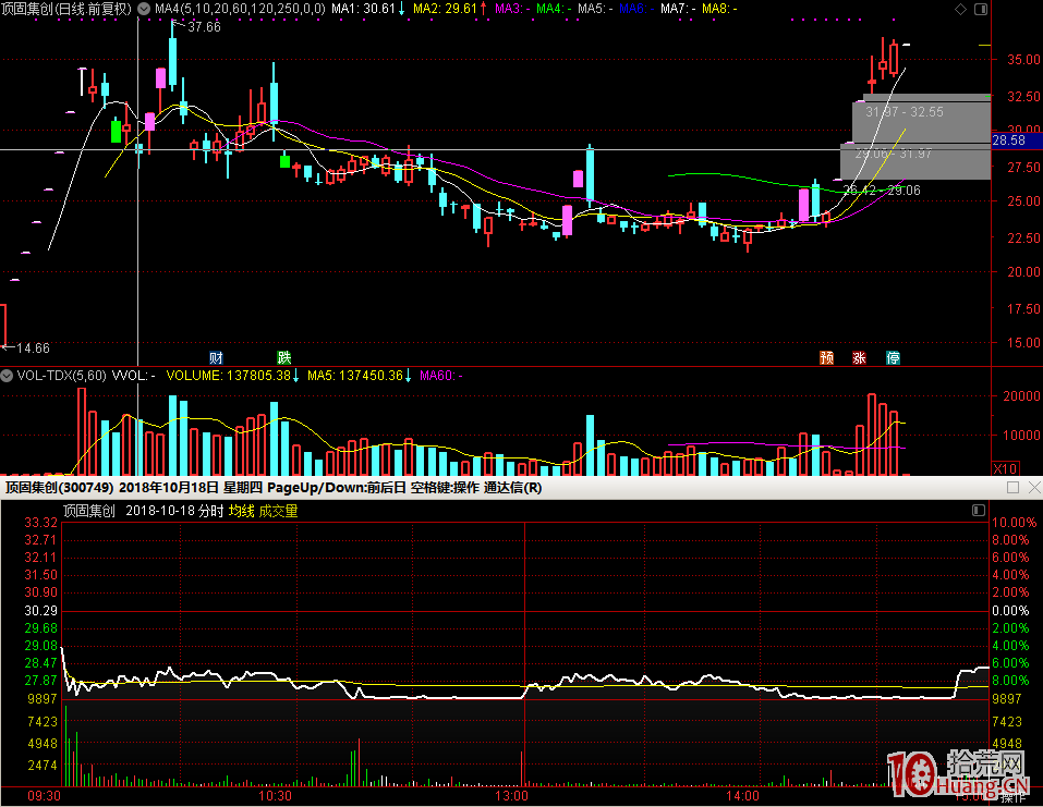 打板進階篇之短線核心情緒龍頭和二八定律學習思考總結,拾荒網