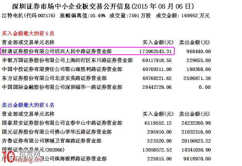 圖解漲停被砸開後判斷有莊運作的技巧,拾荒網