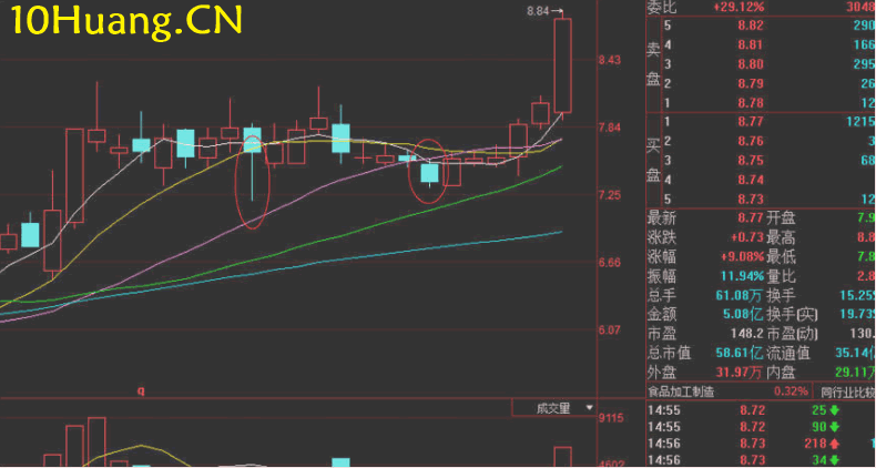 資金流戰法教程26:資金流派如何看盤之主力的痛點在哪(圖解) 資金流戰法教程26:資金流派如何看盤之主力的痛點在哪(圖解),拾荒網