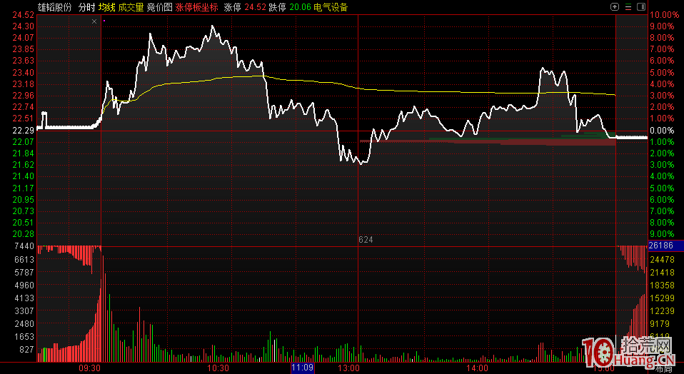 這些盤口細節關乎打板成敗！結合個股盤口特征的分時買賣技巧圖解,拾荒網