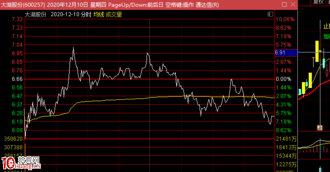 有一種漲停突破新高接力要謹慎，次日低吸穩妥（圖解）,拾荒網