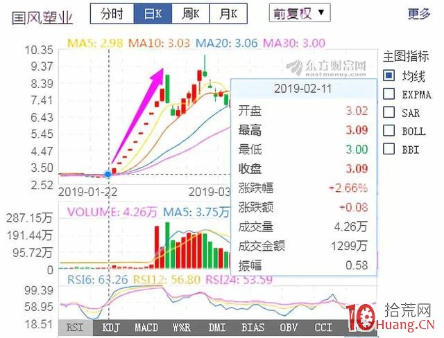 龍虎榜的核心是資金分析(圖解) 龍虎榜的核心是資金分析(圖解),拾荒網