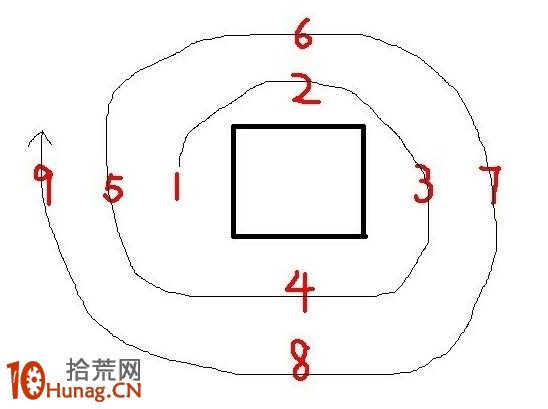股票盤口掛單數字與盤口暗語的模型分析圖解 股票盤口掛單數字與盤口暗語的模型分析圖解,拾荒網