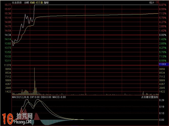 圖解分時浪形的買入技巧 圖解分時浪形的買入技巧,拾荒網