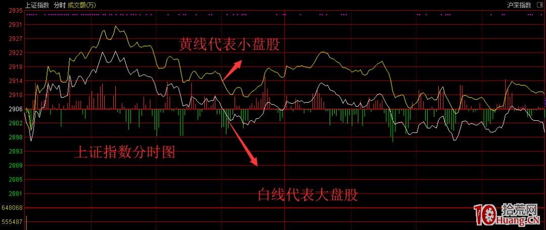 分時圖看盤技巧實戰從入門到精通課程(圖解) 分時圖看盤技巧實戰從入門到精通課程(圖解),拾荒網