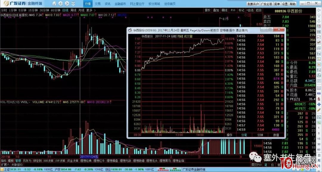 出貨分時圖的看盤要點(圖解) 出貨分時圖的看盤要點(圖解),拾荒網