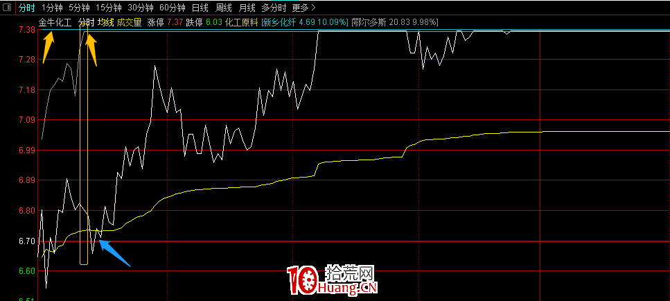 如果不敢買人氣票,待人氣票走出來,也可以試試跟風票 如果不敢買人氣票,待人氣票走出來,也可以試試跟風票,拾荒網