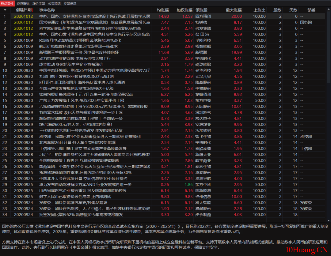 通達信極速看盤功能之盯盤前哨和盤面偵查使用技巧（圖解）,拾荒網