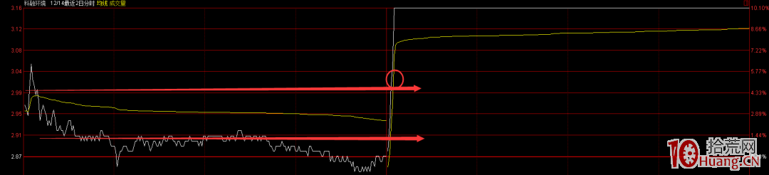 半路板超短技術（圖解）,拾荒網