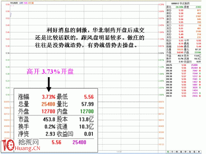 圖解莊傢拉漲停板次日出貨的看盤技巧,拾荒網