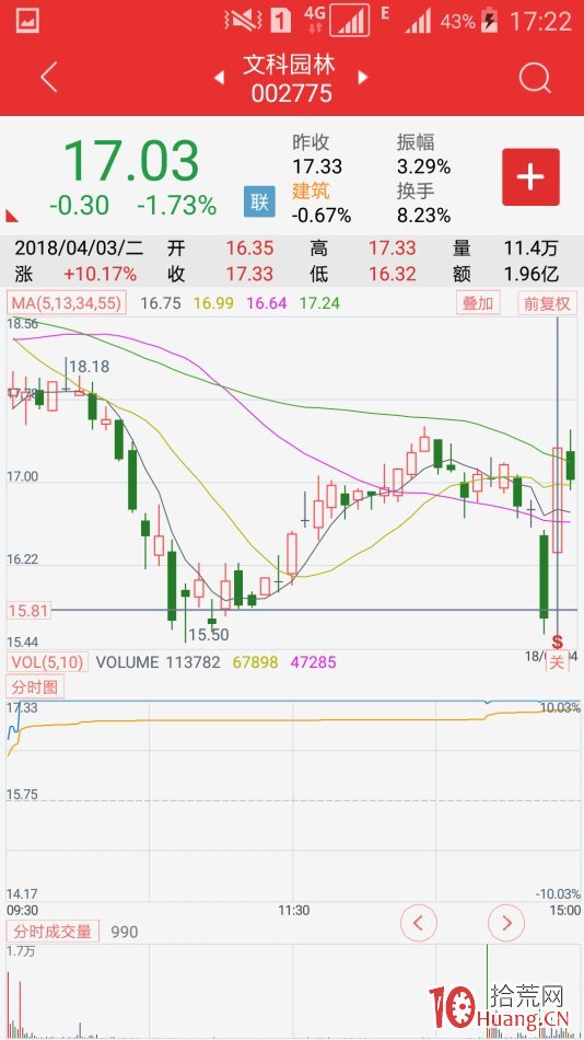 復牌股極陰極陽先覺戰法（圖解）,拾荒網