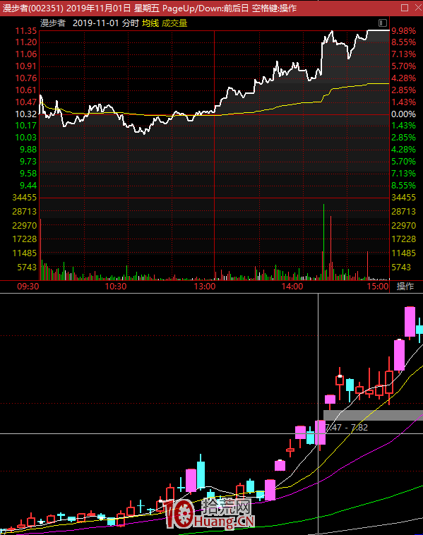 遊資拉漲停板的新手法:間斷性的拉漲停,即斷板(圖解) 遊資拉漲停板的新手法:間斷性的拉漲停,即斷板(圖解),拾荒網
