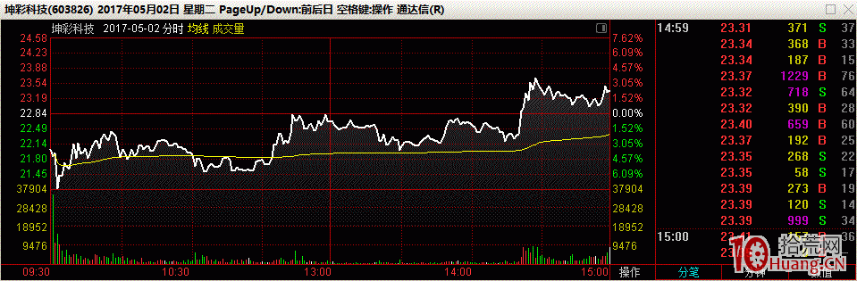 從失敗與成功的幾個案例看如何打二板接力（圖解）,拾荒網