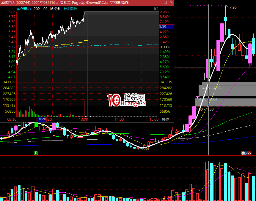 弱轉強的應用:如何在超預期的票中搶到板塊陣眼?(圖解) 弱轉強的應用:如何在超預期的票中搶到板塊陣眼?(圖解),拾荒網