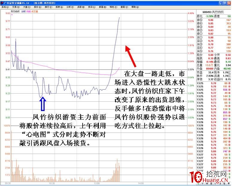 莊傢靈活操盤在盤口上的體現（圖解）,拾荒網