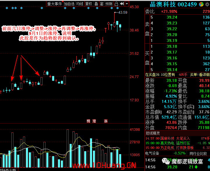 趨勢牛股系列之一——我是如何捉住晶澳科技的（圖解）,拾荒網
