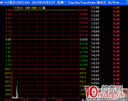 漲停板戰法系統教程_9：漲停強度值（圖解）,拾荒網