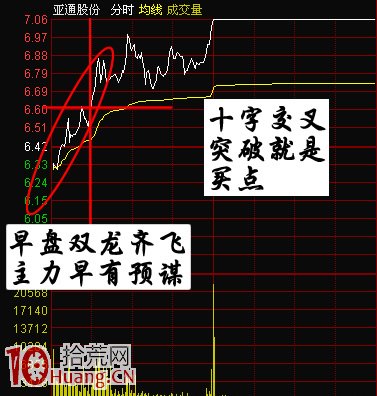 手把手教你如何用漲停龍虎榜追蹤遊資營業部選牛股(圖解) 手把手教你如何用漲停龍虎榜追蹤遊資營業部選牛股(圖解),拾荒網