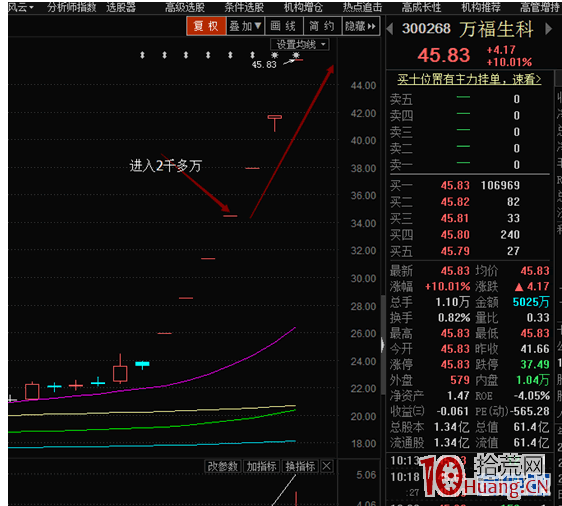 宛平南路,炒股養傢席位?宛平南路遊資操盤手法(圖解) 宛平南路,炒股養傢席位?宛平南路遊資操盤手法(圖解),拾荒網