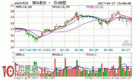一個漲停板次日即出貨的遊資打板模型圖解 一個漲停板次日即出貨的遊資打板模型圖解,拾荒網