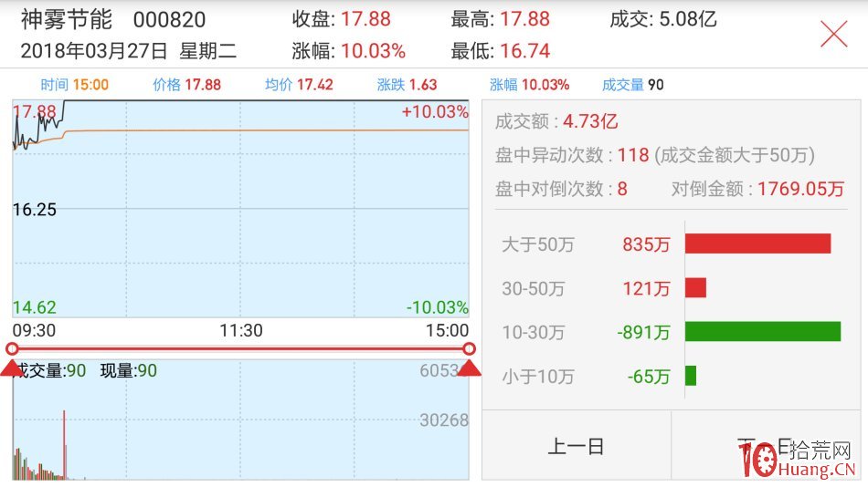 復牌股極陰極陽先覺戰法（圖解）,拾荒網