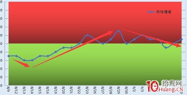 喬幫主遊資手法系列：龍頭戰法之弱轉強低吸（圖解）,拾荒網