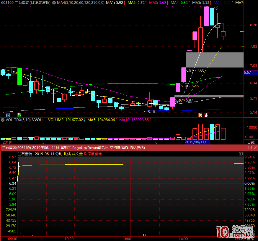 首板不能成為主流模式，而且小資金不該去做首板（圖解）,拾荒網