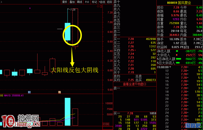 反包板的漲停板戰法解剖圖解,拾荒網