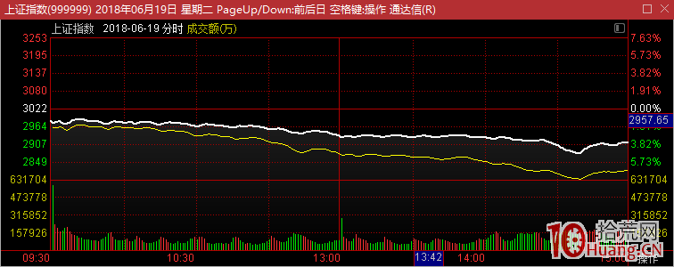 首板爛板，次日高開的打板模式（圖解）,拾荒網