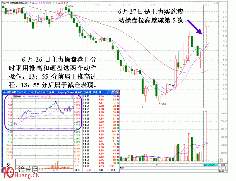 圖解莊傢滾動操盤一個股票數日經典案例,拾荒網