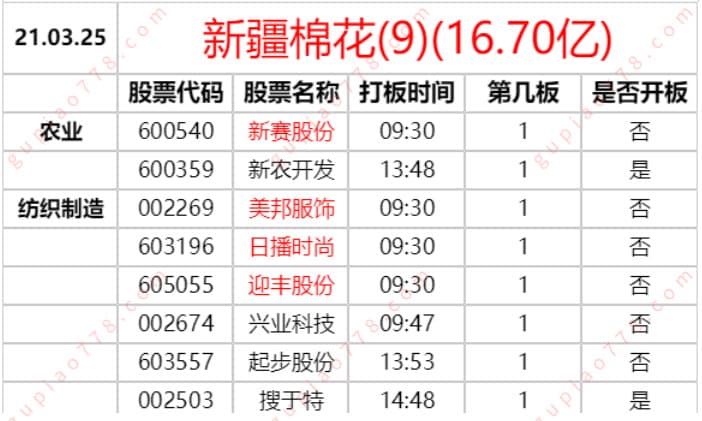 一個在初期發現潛在主流板塊的思路 深度教程(圖解) 一個在初期發現潛在主流板塊的思路 深度教程(圖解),拾荒網