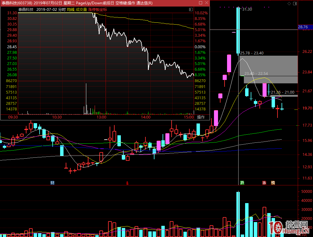 炒股之不敗秘籍,拾荒網