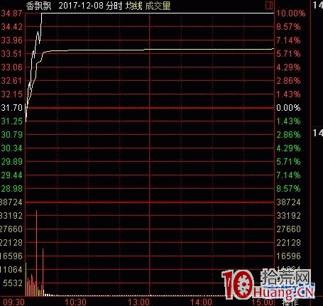 什麼樣的市場當天可以參與新股開板打板（圖解）,拾荒網