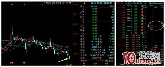 超短線如何看競價?集合競價的精髓就是異動分析(圖解) 超短線如何看競價?集合競價的精髓就是異動分析(圖解),拾荒網