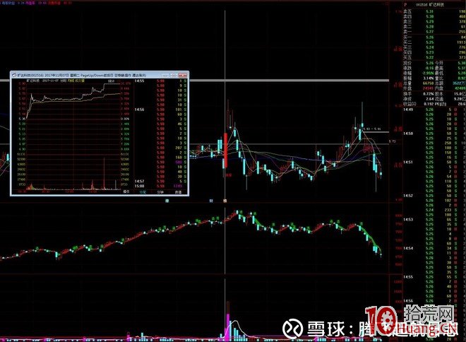 隻打首板：光大證券佛山季華六路遊資席位操盤手法圖解,拾荒網