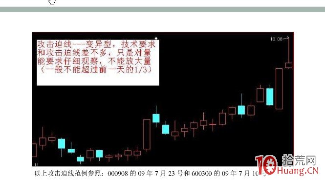 K線為王-漲停戰法詳解（附圖）,拾荒網