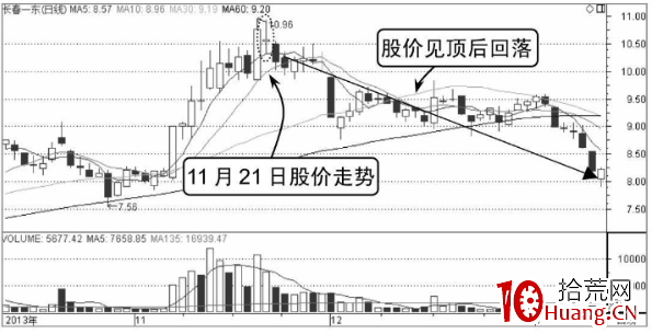 分時圖三重頂與頭肩頂詳解 分時圖三重頂與頭肩頂詳解,拾荒網