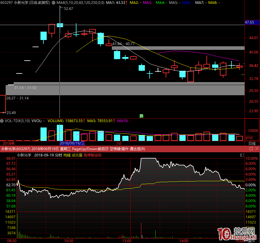 為什麼說次新股打板要回避死亡換手率?(圖解) 為什麼說次新股打板要回避死亡換手率?(圖解),拾荒網
