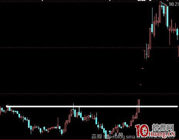 強勢股跟莊策略如何貫徹快、穩、準、狠四原則(圖解) 強勢股跟莊策略如何貫徹快、穩、準、狠四原則(圖解),拾荒網