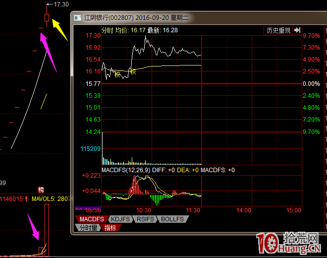 圖解次新股開板當日的幾種走勢與打板研判,拾荒網