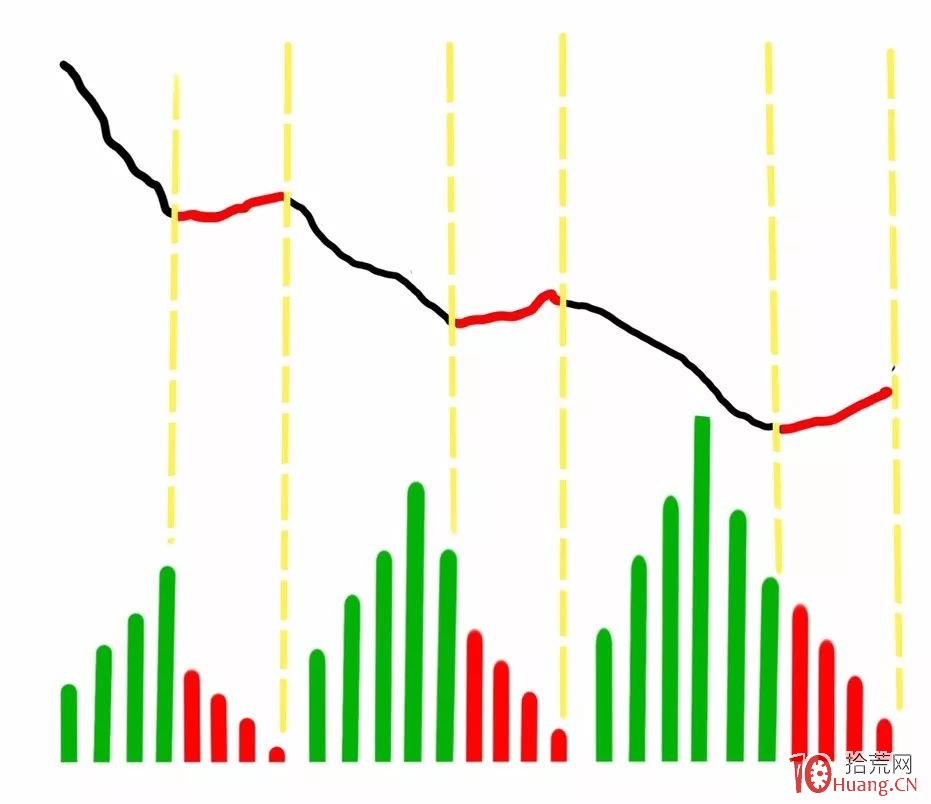 分時量能判斷後市漲跌,漫畫分時圖的秘密:大盤分時量與未來(圖解) 分時量能判斷後市漲跌,漫畫分時圖的秘密:大盤分時量與未來(圖解),拾荒網