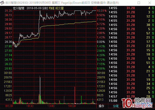 打板高手案例圖解爛板出妖股的原理 打板高手案例圖解爛板出妖股的原理,拾荒網