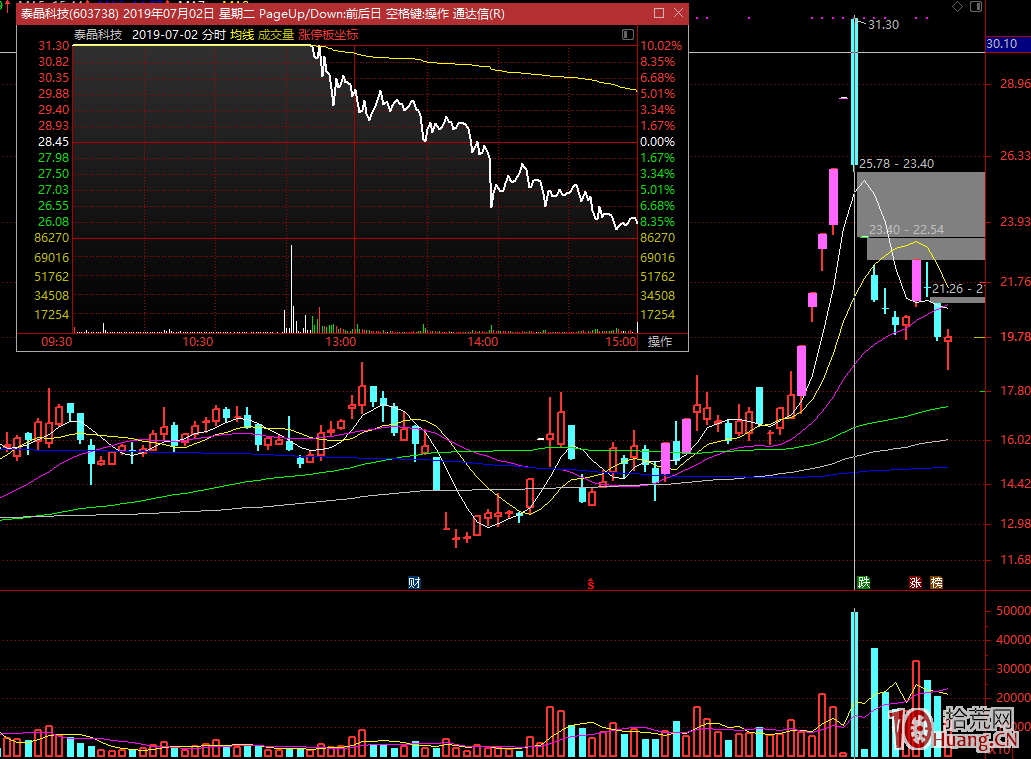 比情緒更高的理解,漲停板連板高度的輪回 比情緒更高的理解,漲停板連板高度的輪回,拾荒網