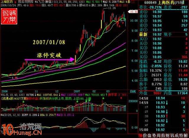 抓漲停板絕招圖解：分時平臺突破抓漲停,拾荒網