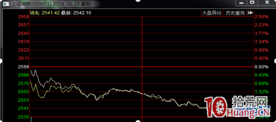 漲停股打板技術進階之龍頭穿越的基礎條件（圖解）,拾荒網