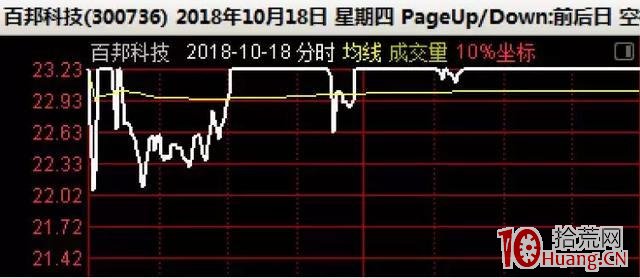 漲停爛板股第二天的弱轉強分時特征，與弱轉強戰法（圖解）,拾荒網