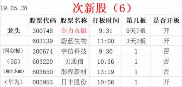 龍頭股戰法之:關於小級別題材的炒作過程和機會 深度教程(圖解) 龍頭股戰法之:關於小級別題材的炒作過程和機會 深度教程(圖解),拾荒網