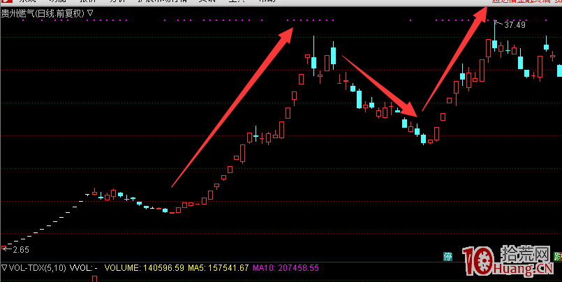 龍頭妖股炒作技巧全揭秘（一）：龍頭妖股識別技巧,拾荒網
